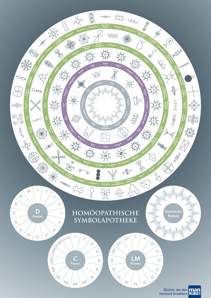 Homöopathische Symbolapotheke ( 101 Schwingungsmittel )