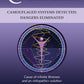 Candidalism - Camouflaged systems detected; dangers eliminated
